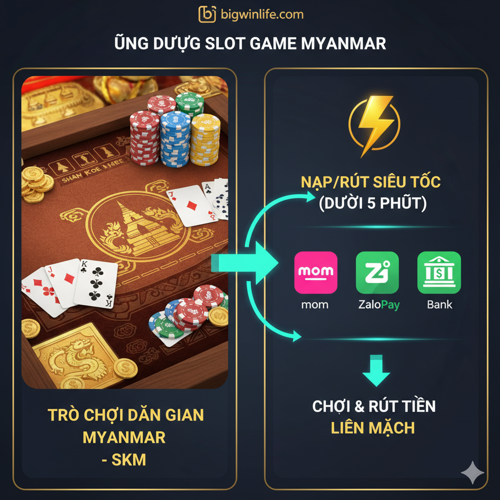 功能特性图，采用分屏或并列布局来展示应用的两大核心功能：游戏多样性和快速支付。左侧展示一个Shan Koe Mee (SKM)游戏桌面的特写，有几张扑克牌和筹码，体现其“国人游戏”的特色。右侧展示一个移动支付界面，包含MoMo、ZaloPay和银行图标，并用一个闪电符号（⚡）和文字'Nạp/Rút Siêu Tốc (Dưới 5 Phút)'来强调交易速度。整体色调明亮、清晰，使用箭头或流程线连接SKM游戏到支付界面，说明在myanmar slot game app中玩游戏和兑现是无缝连接的。