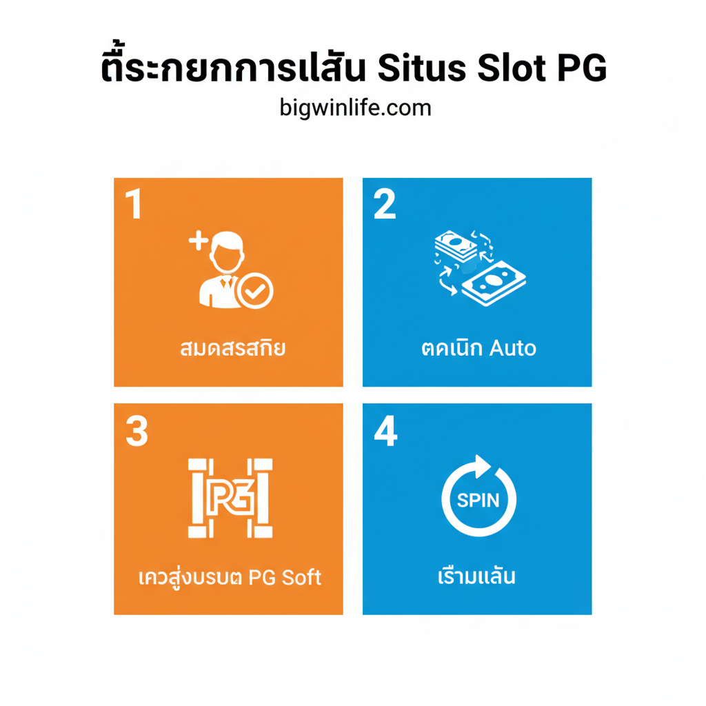 ภาพคู่มือการเริ่มต้นเล่น (Tutorial) ที่ดูง่ายและเป็นขั้นตอน สีสันสดใสแต่เป็นระเบียบ เช่น สีส้ม สีน้ำเงิน และสีขาว จัดองค์ประกอบเป็น 4 ช่องสี่เหลี่ยมตามขั้นตอนการเข้าเล่น: 1. สมัครสมาชิก (รูปไอคอนคนบวกเครื่องหมายถูก) 2. ฝากเงิน Auto (รูปธนบัตรกำลังเข้าสู่ระบบดิจิทัล) 3. เข้าสู่ระบบ PG Soft (รูปไอคอนประตูและโลโก้ PG) 4. เริ่มเล่น (รูปสัญลักษณ์ 'Spin') แต่ละช่องมีตัวเลขลำดับ 1-4 และคำอธิบายสั้นๆ เป็นภาษาไทย เพื่อให้ผู้เล่นใหม่เข้าใจได้ทันที