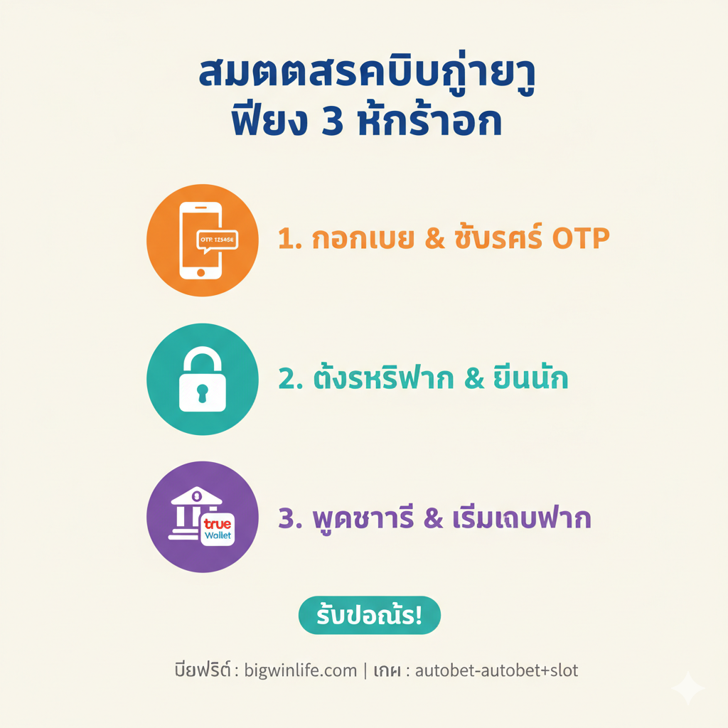 A clear and simple step-by-step infographic for the 3-step registration process. The style is clean and instructional, with a light background and bold, contrasting colours for each numbered step (e.g., orange, teal, purple). Three large, numbered circular icons represent the steps: 1. A phone with an OTP code, 2. A lock symbol for password setting, 3. A bank or True Wallet logo for transaction data. The text "สมัครสมาชิกง่ายๆ เพียง 3 ขั้นตอน" should be visible in Thai. The composition is linear and vertical, guiding the user's eye clearly from start to the final confirmation/bonus.