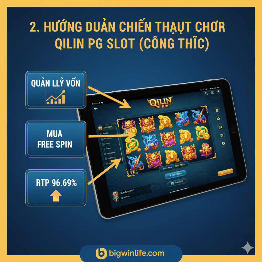 Hình ảnh hướng dẫn chơi, tập trung vào tính năng 'Mua Quay Miễn Phí'. Màn hình game hiển thị nút 'Buy Feature', có các biểu tượng Quản lý Vốn và lời khuyên chiến lược.