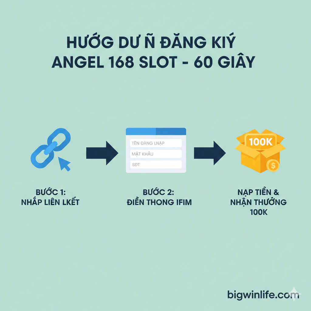 此图用于展示Angel 168 Slot的安全性和合法性优势，消除用户对'lừa đảo'（欺骗）的顾虑。画面中心是一个坚固的盾牌图标，上面印有'SSL 128-bit'字样，象征高级加密技术。盾牌周围环绕着象征合法许可的印章 và 徽章，以及一个代表公平随机的骰子或齿轮图标（RNG）。背景是抽象的网络安全线条 và 锁头图案。整体色调应 sử dụng权威可靠的蓝色 và 银色，下方可配小字越南语'Uy Tín & Bảo Mật Tuyệt Đối'（绝对的信誉 và an toàn）。