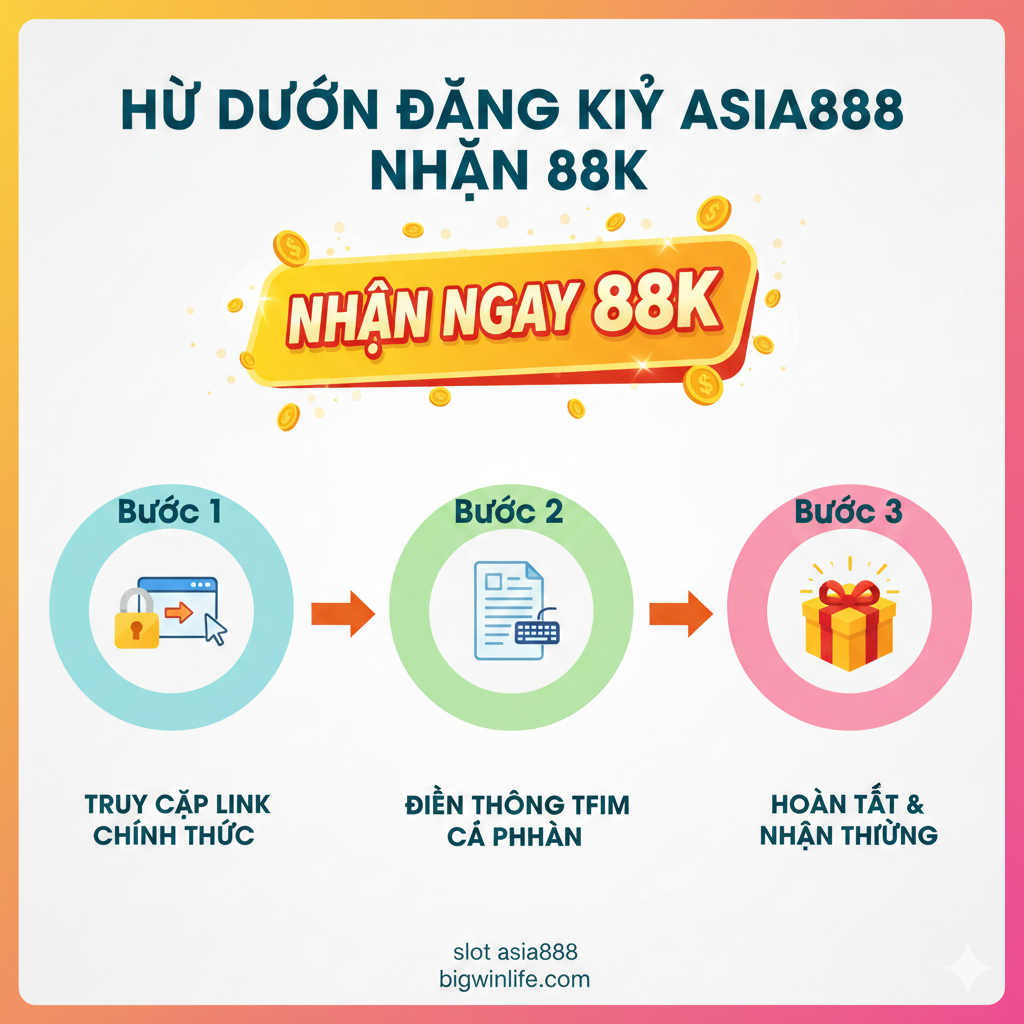 Một sơ đồ hướng dẫn đăng ký rõ ràng và dễ hiểu, nhằm hướng dẫn người dùng hoàn tất “Đăng Ký Asia888 Nhận 88K”. Bố cục hình ảnh được thiết kế theo sơ đồ 3 bước: 1. Truy cập liên kết chính thức (biểu tượng khóa nhỏ 🔒); 2. Điền thông tin (biểu tượng bảng và bàn phím); 3. Hoàn tất và nhận phần thưởng 88K (biểu tượng gói quà lấp lánh 🎁). Sử dụng mũi tên để kết nối ba bước này, tông màu nền sáng sủa, và làm nổi bật các bước “Bước 1, Bước 2, Bước 3”. Điểm nhấn thị giác chính là lời nhắc về phần thưởng lớn “Nhận Ngay 88K”, thể hiện sự nhanh chóng và tiện lợi của thao tác.
