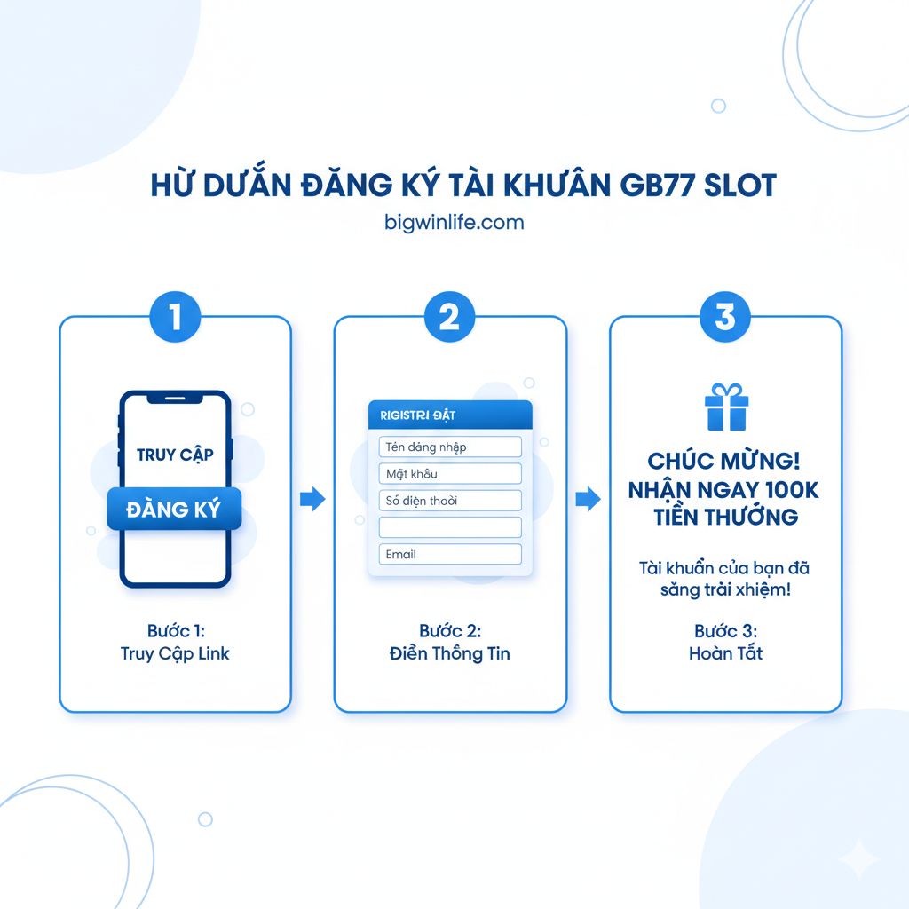 Hình ảnh minh họa 3 bước cơ bản của quy trình 'Đăng Ký Tài Khoản GB77 Slot'. Bố cục theo dạng infographic hoặc sơ đồ luồng (flowchart) từ trái sang phải hoặc trên xuống dưới với các mũi tên chỉ dẫn. Bước 1: Truy cập link (mô tả màn hình điện thoại/máy tính có nút 'Đăng Ký'). Bước 2: Điền thông tin (mô tả một form điền mẫu). Bước 3: Hoàn tất (mô tả màn hình chào mừng hoặc thông báo nhận 100K). Sử dụng các con số lớn (1, 2, 3) để đánh dấu các bước. Màu sắc tươi sáng, dễ nhìn như xanh dương/trắng.