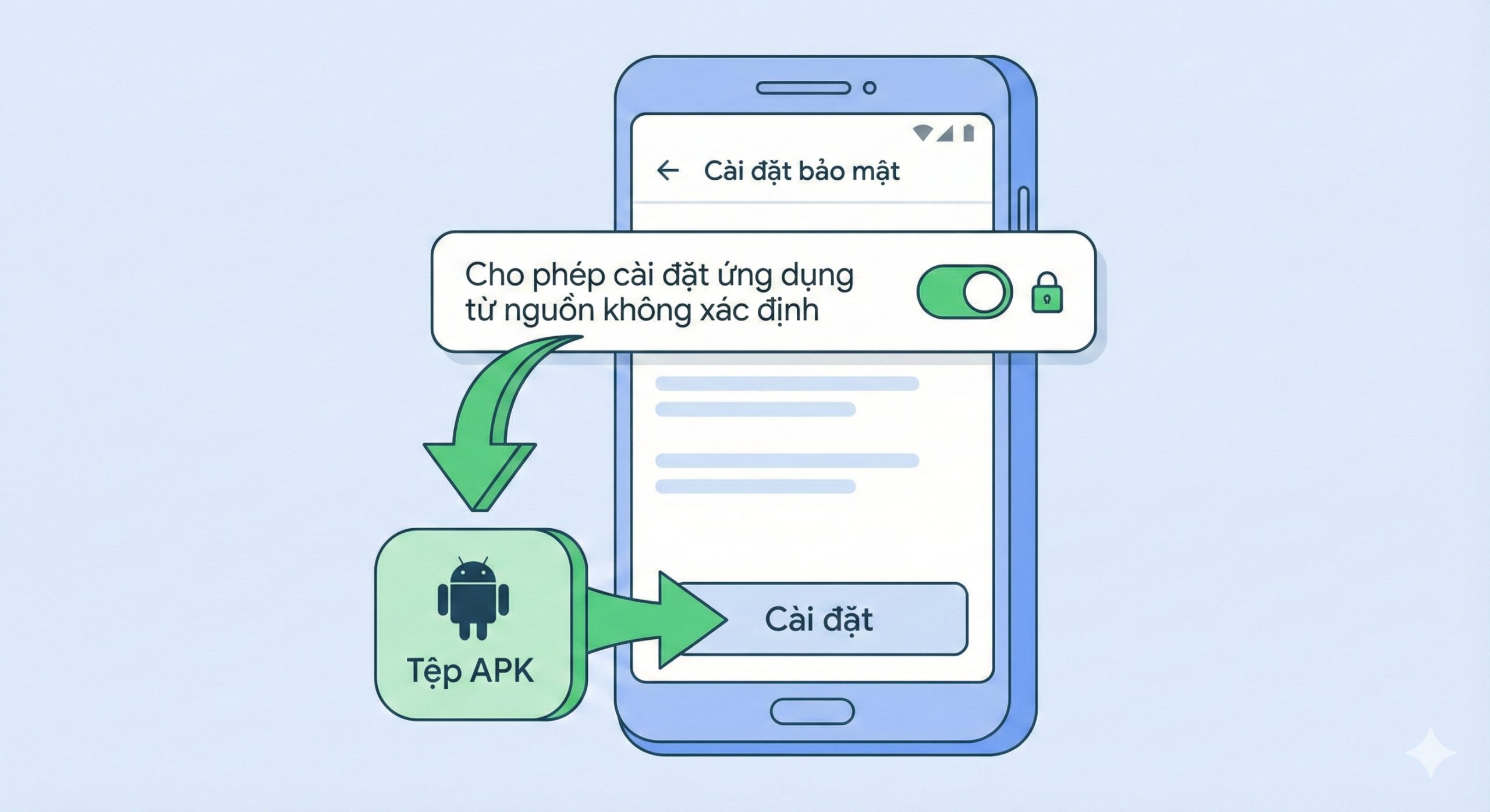 一张清晰直观的Android APK安装教程示意图。画面采用扁平化设计风格,展示手机屏幕上的'安全设置'界面,特写放大并高亮'允许安装未知来源应用'的开关选项。旁边配有绿色的下载箭头和APK文件图标,通过视觉引导线连接,帮助用户理解从下载文件到手动安装的步骤,风格简洁易懂。