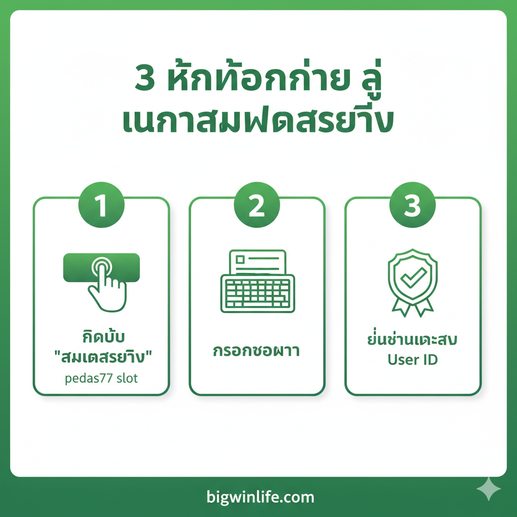 การแนะนำขั้นตอนการสมัครสมาชิก 3 ขั้นตอนง่ายๆ ด้วยไอคอนที่ชัดเจน